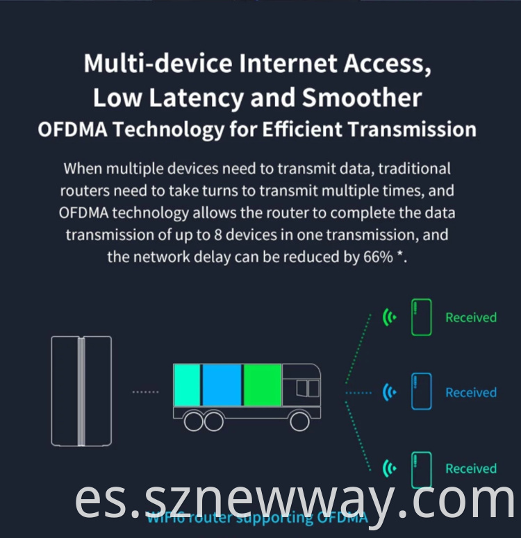 Mi Ax1800 Router